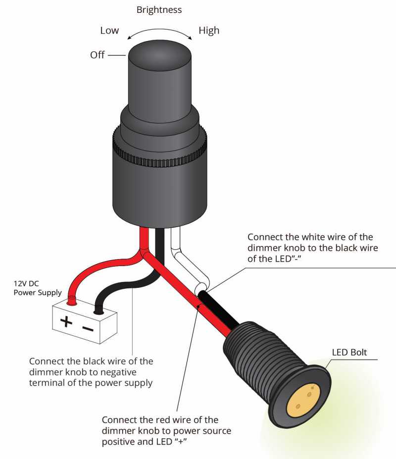 30 Amp LED Knob Dimmer for 12-24VDC LED Lights